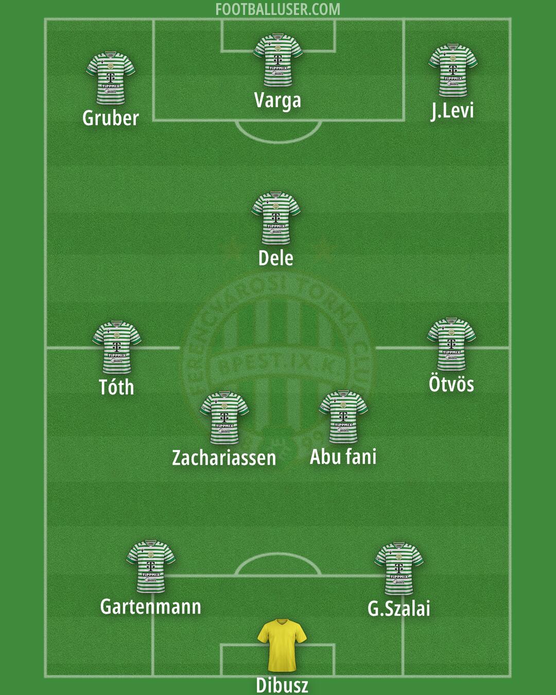 Ferencváros Formation 2025