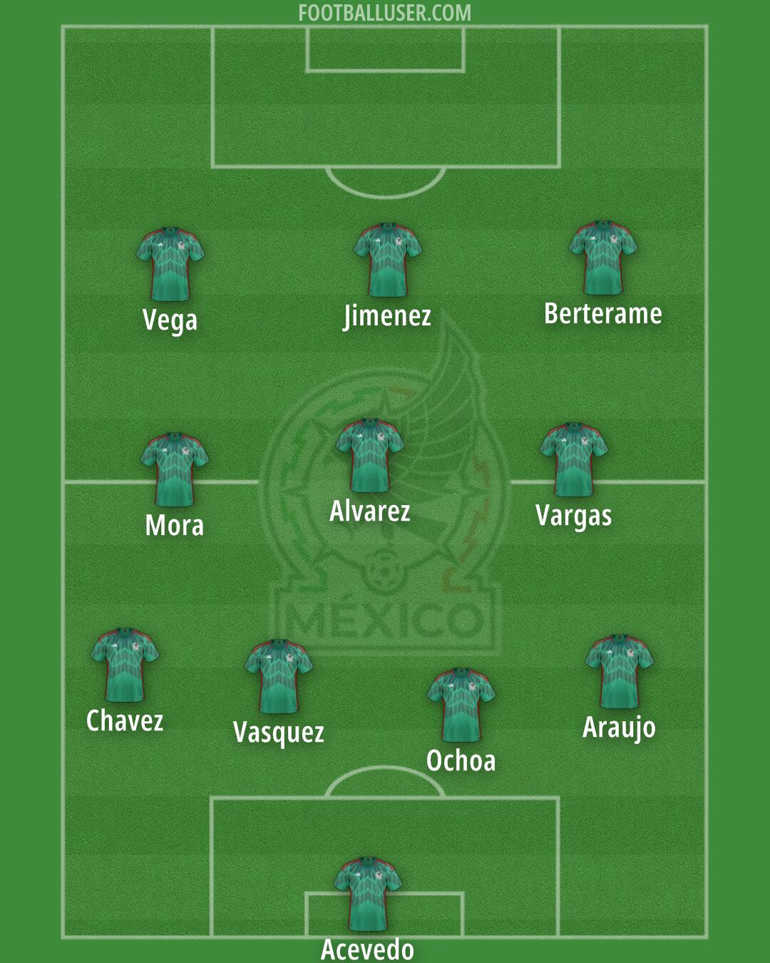 Mexico Formation 2025