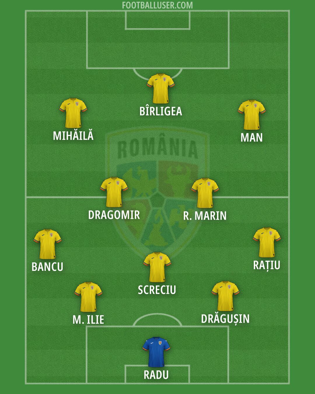 Romania Formation 2025