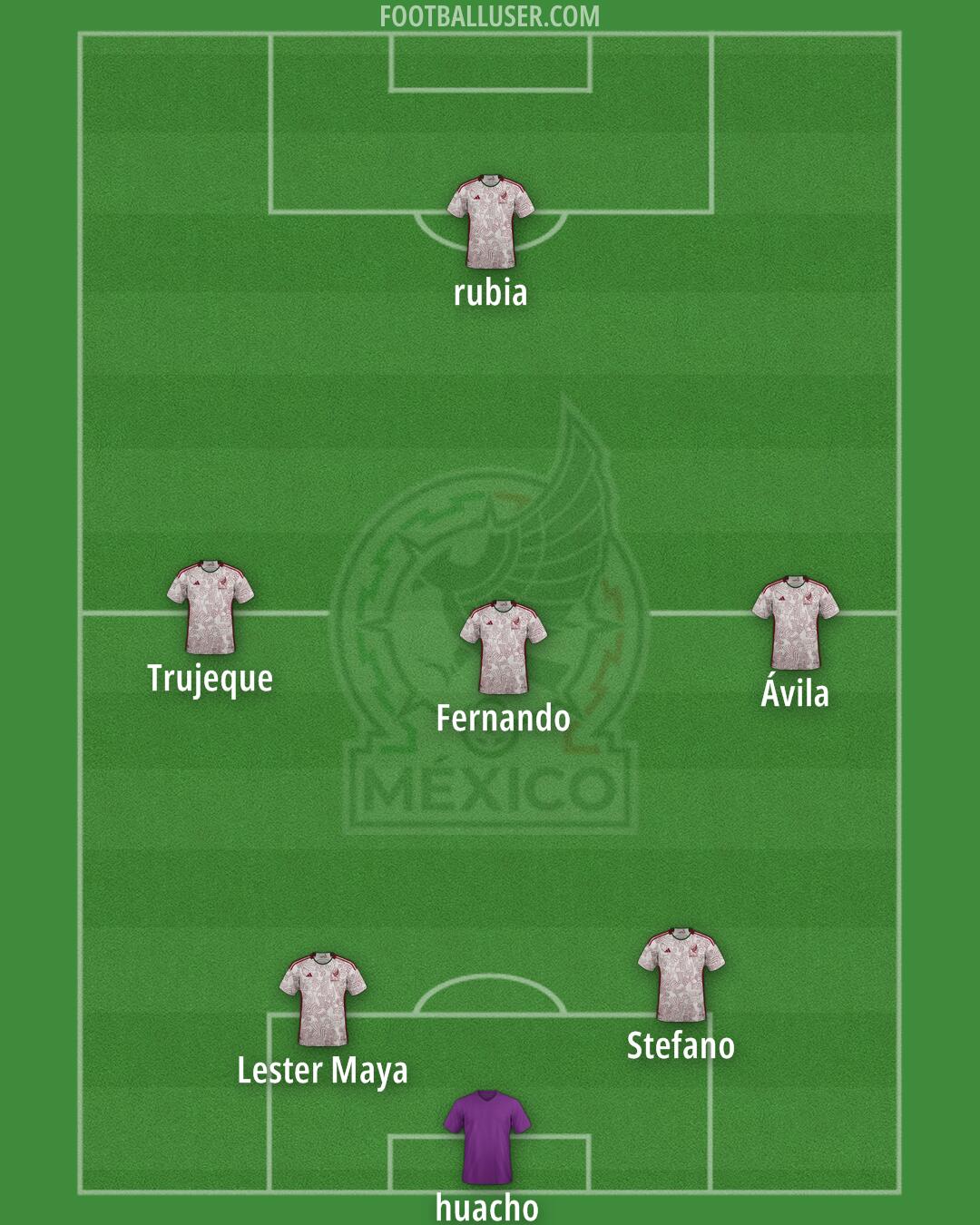 Mexico Formation 2025