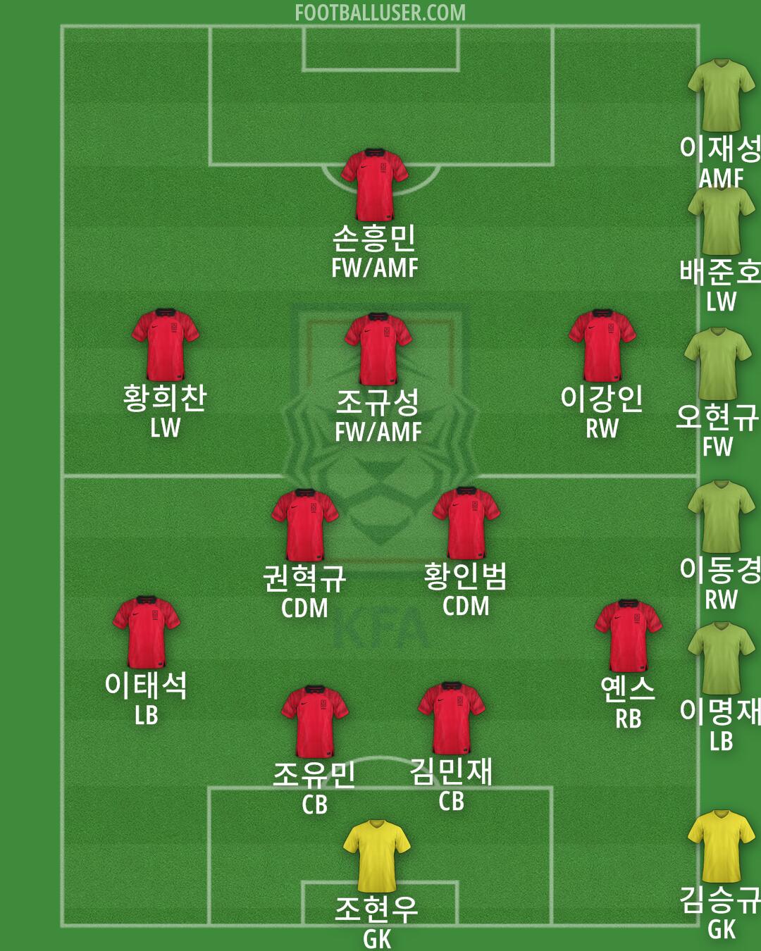 South Korea Formation 2025