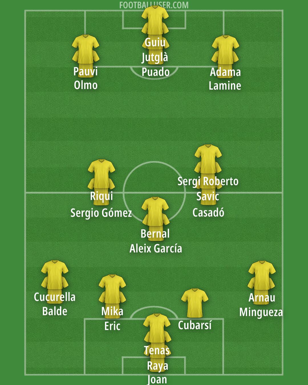 Custom Team Formation 2025