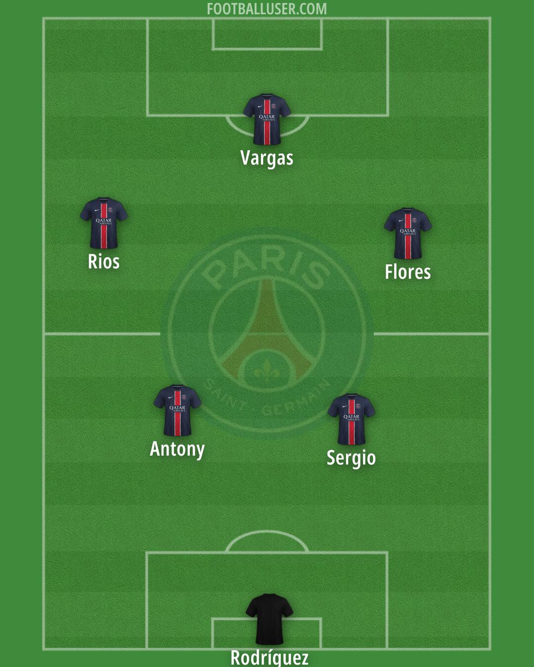 PSG Formation 2025