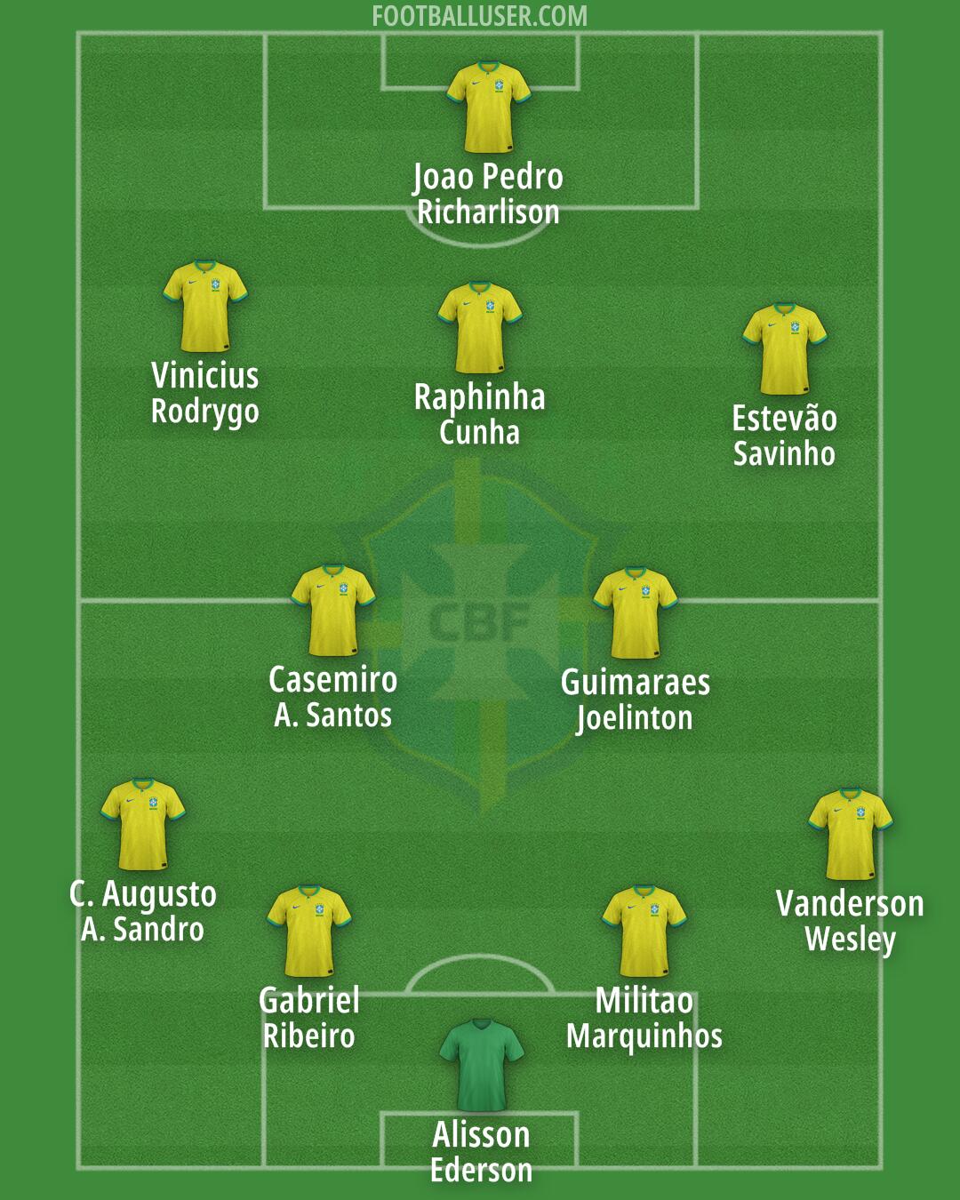 Brazil Formation 2025