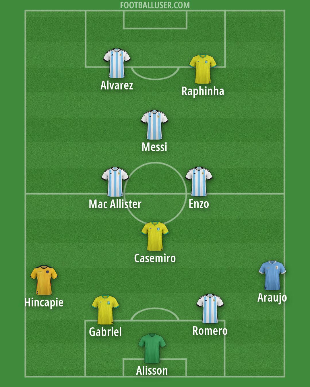 Custom Team Formation 2025