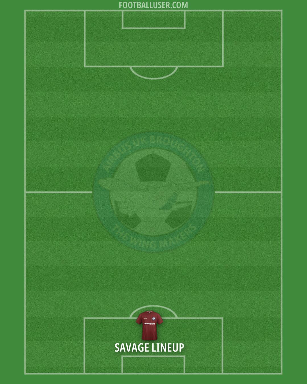 Airbus UK Formation 2025