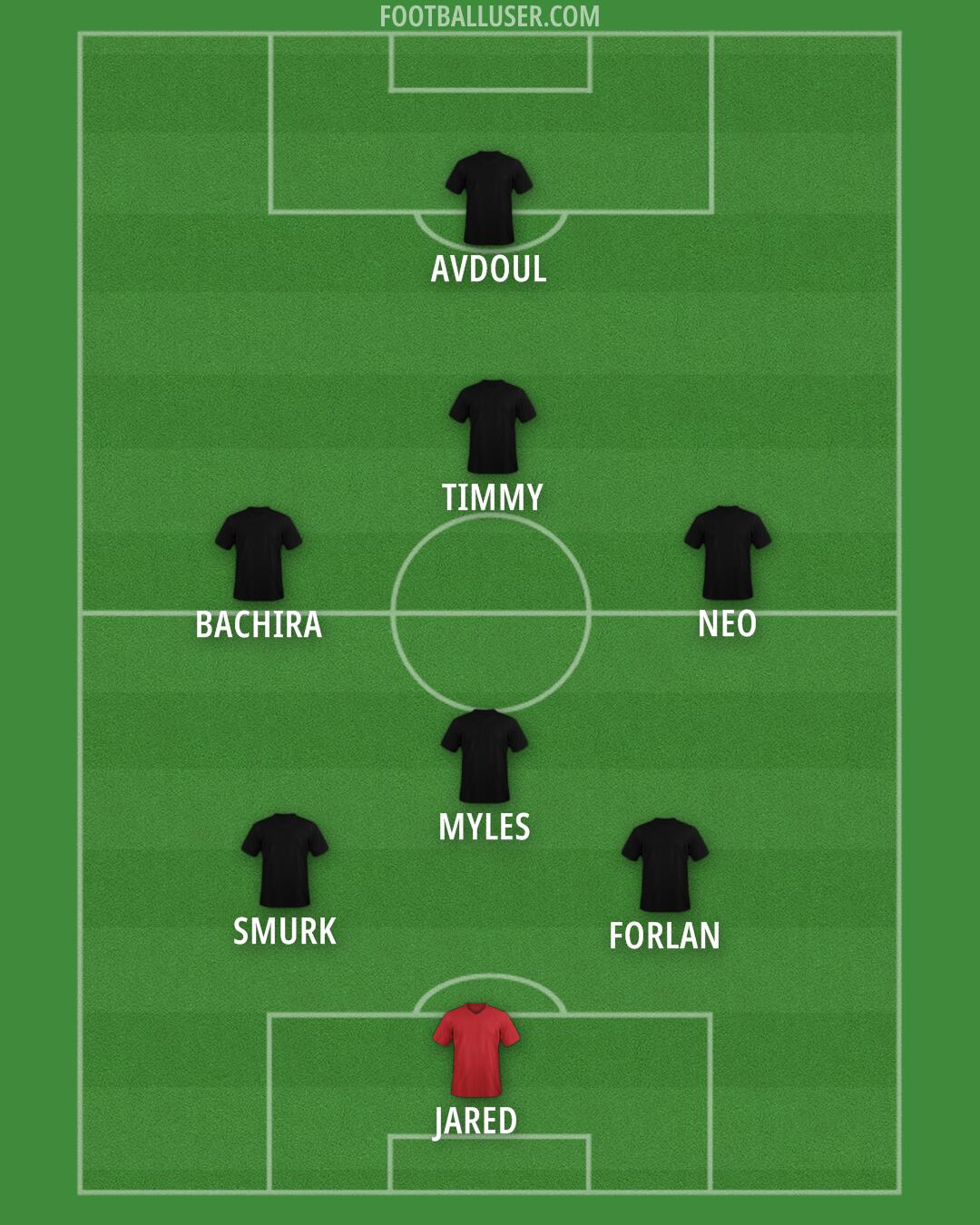 Custom Team Formation 2025