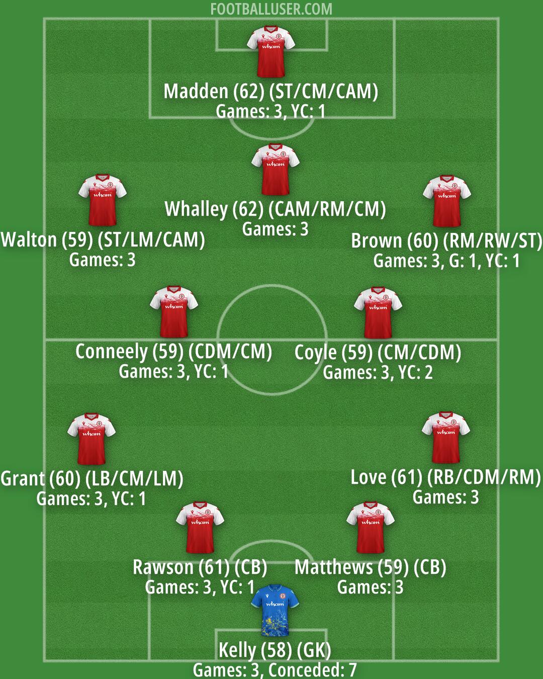 Accrington Formation 2025