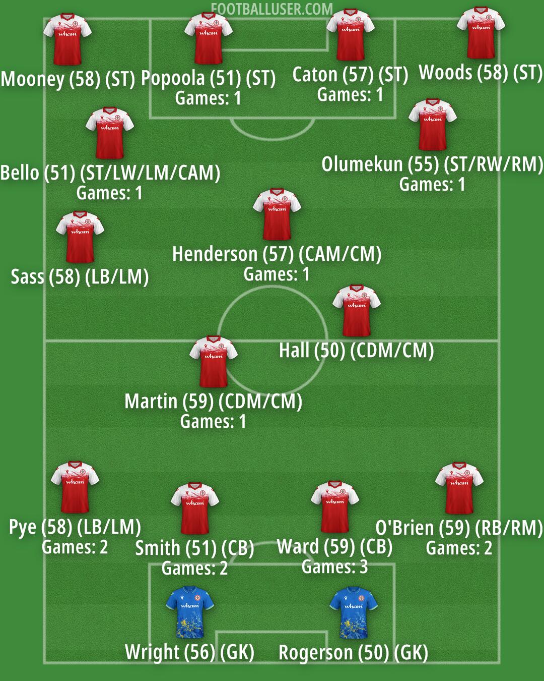 Accrington Formation 2025