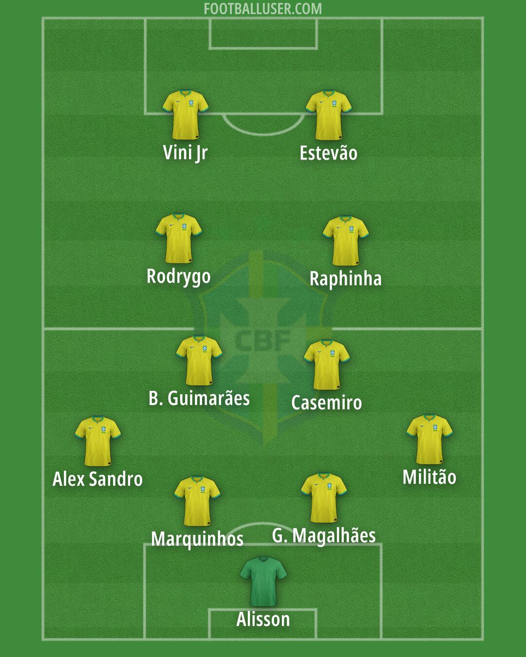Brazil Formation 2025