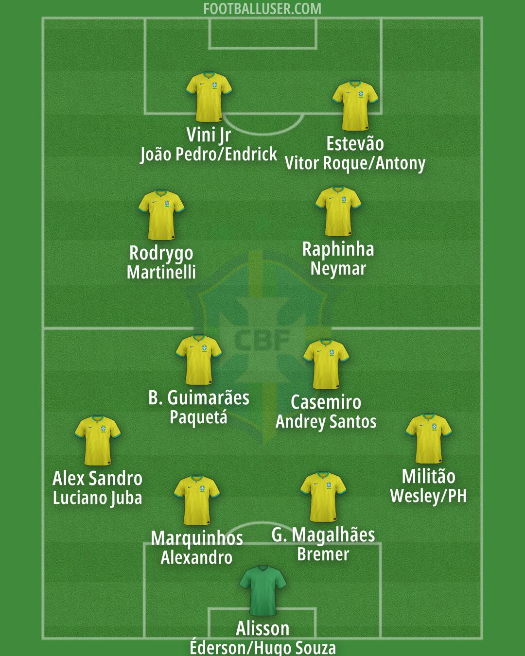 Brazil Formation 2025