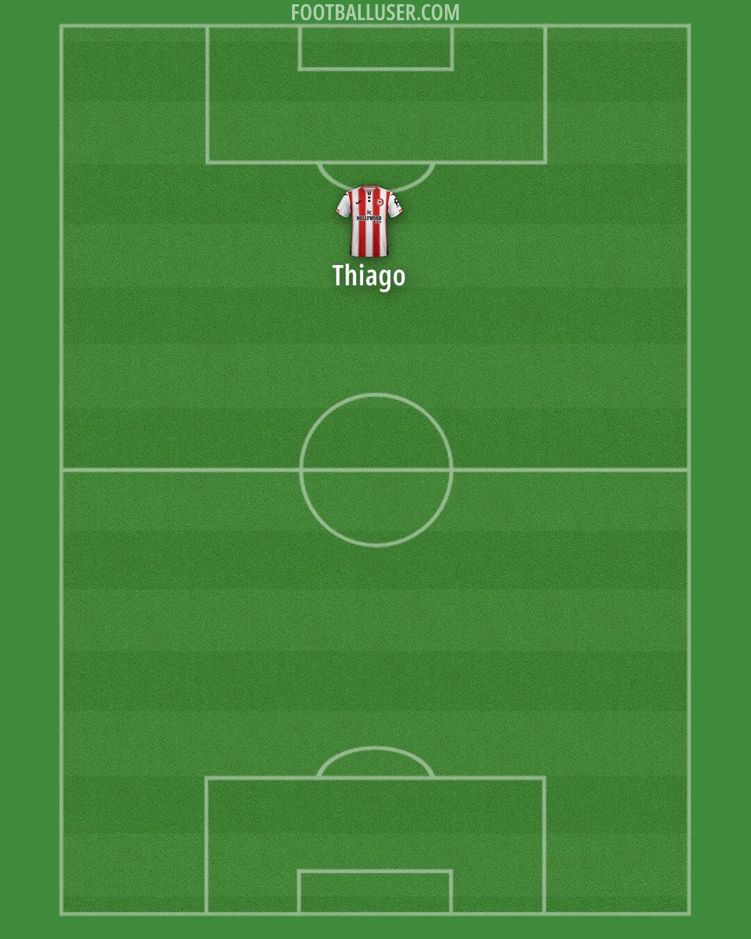 Brentford Formation 2025
