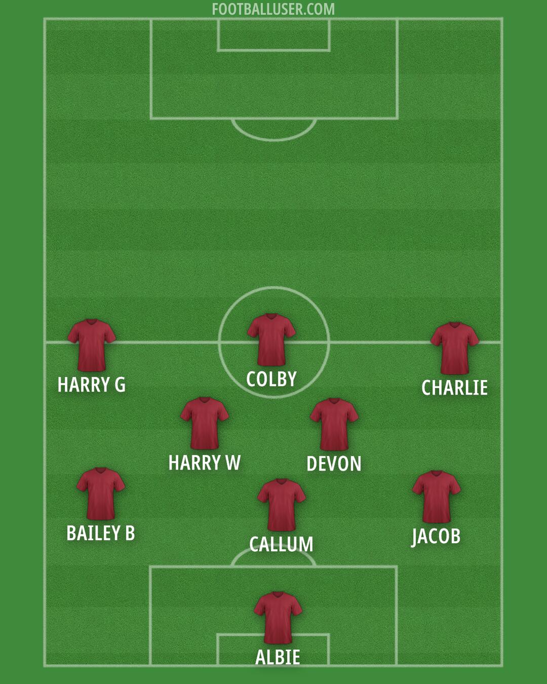Custom Team Formation 2025