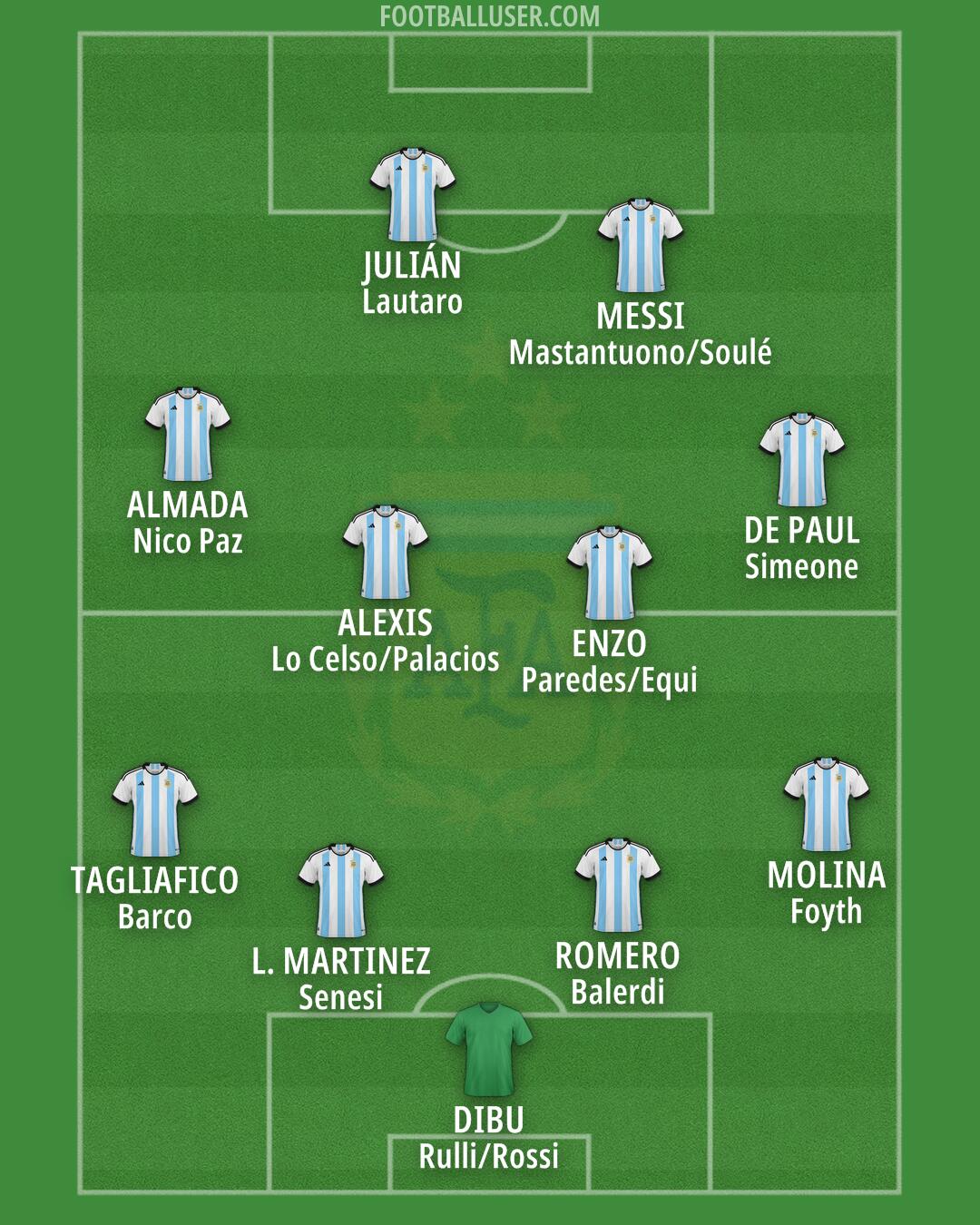 Argentina Formation 2025