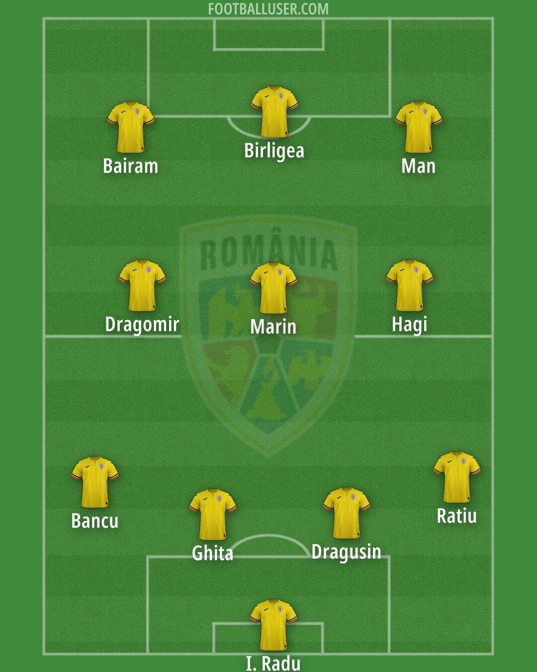 Romania Formation 2025