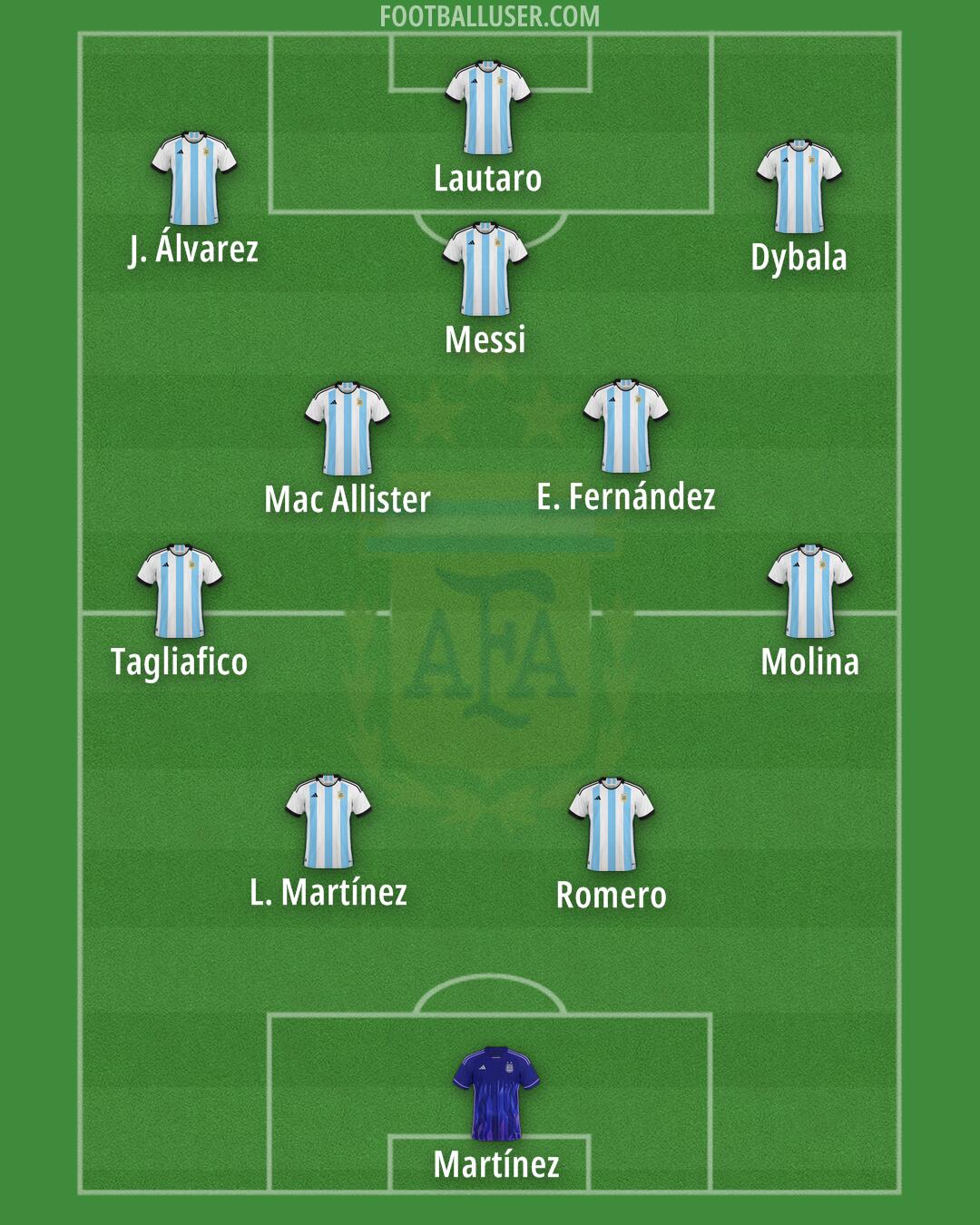 Argentina Formation 2025