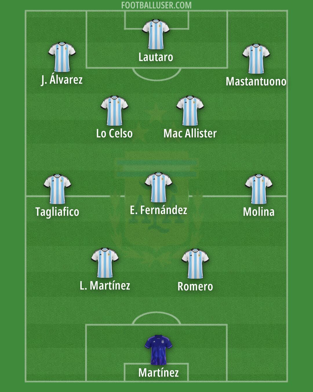 Argentina Formation 2025