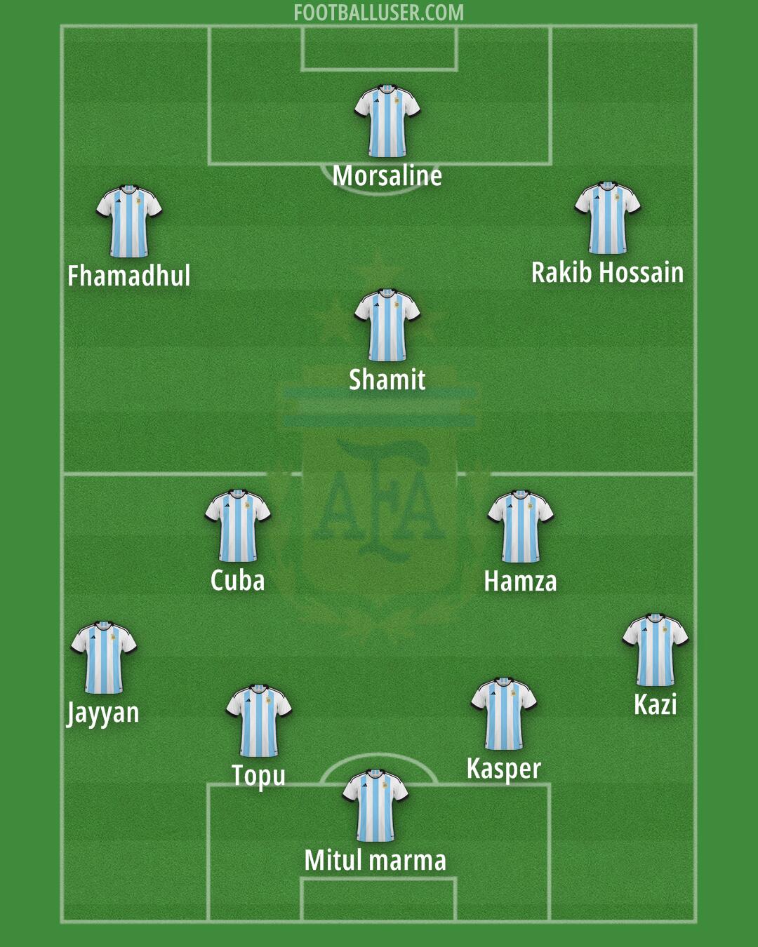 Argentina Formation 2025