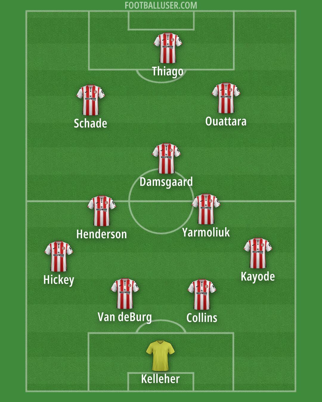 Brentford Formation 2025