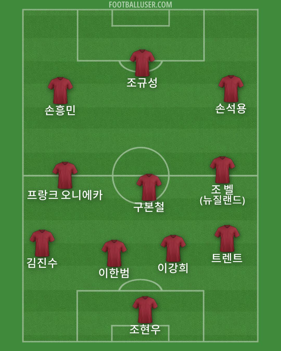 Custom Team Formation 2025