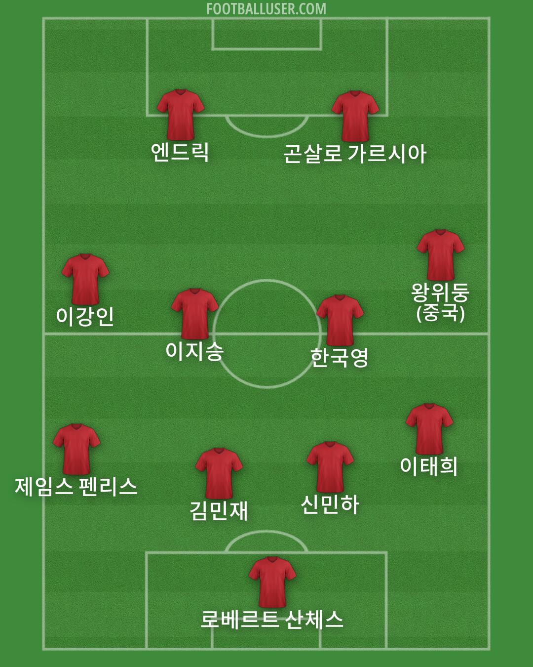 Custom Team Formation 2025