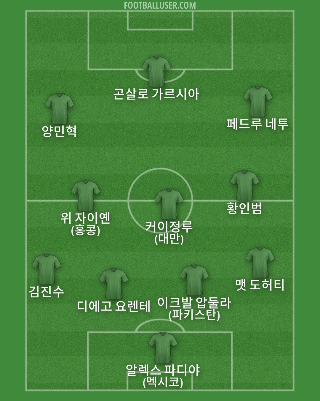 Custom Team Formation 2025