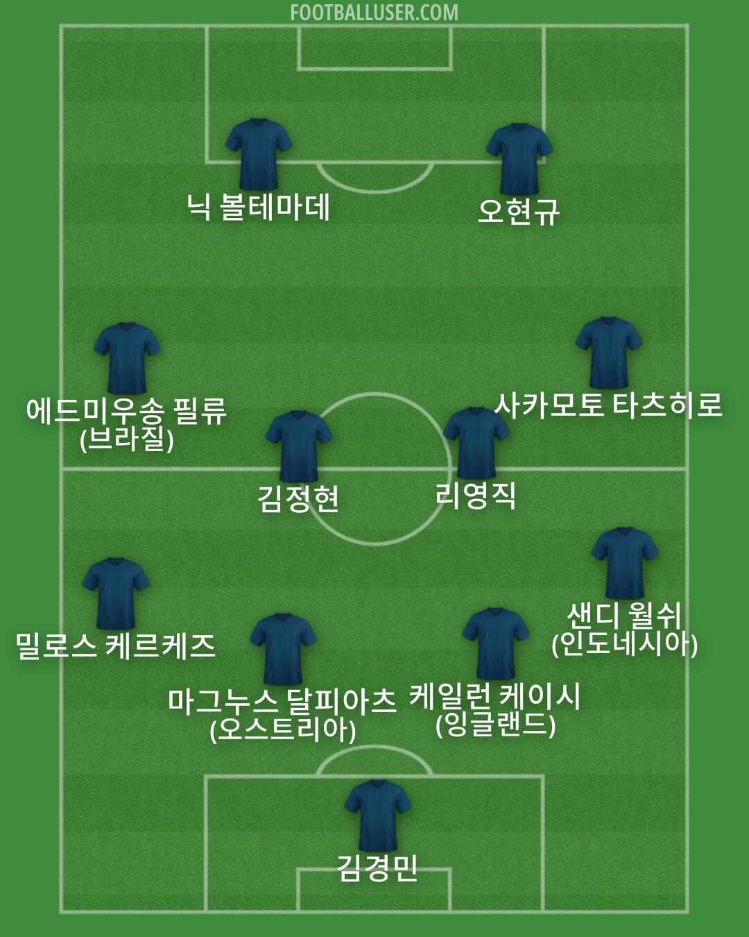 Custom Team Formation 2025