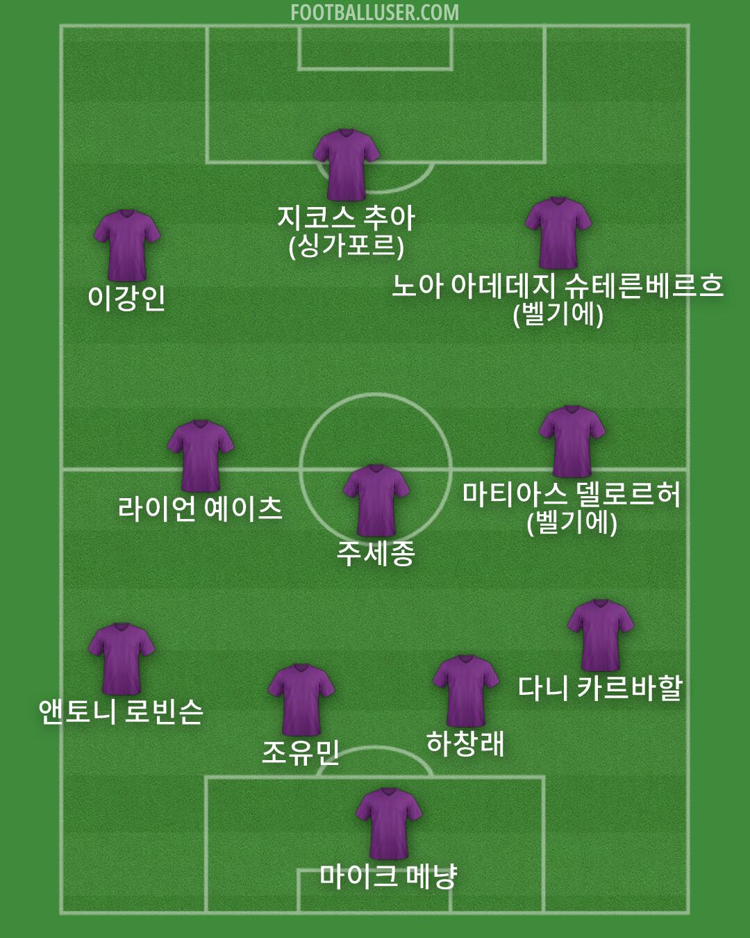 Custom Team Formation 2025