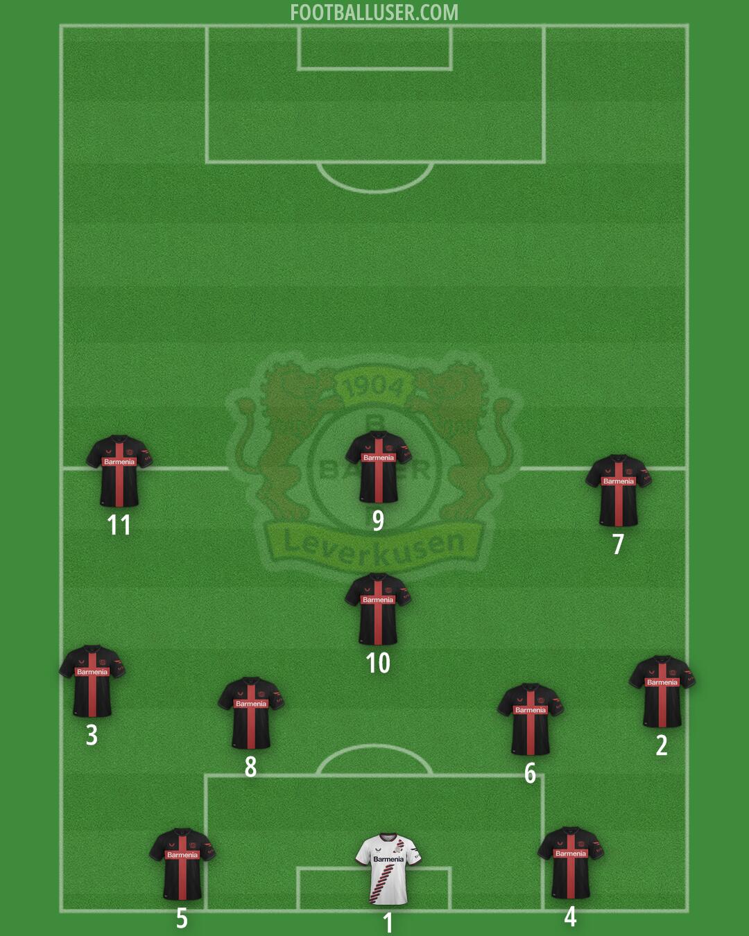 Bayer Leverkusen Formation 2025