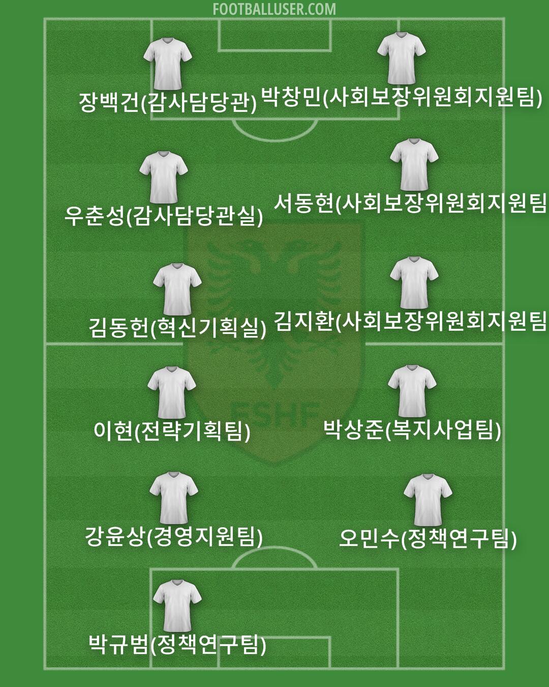 Albania Formation 2025