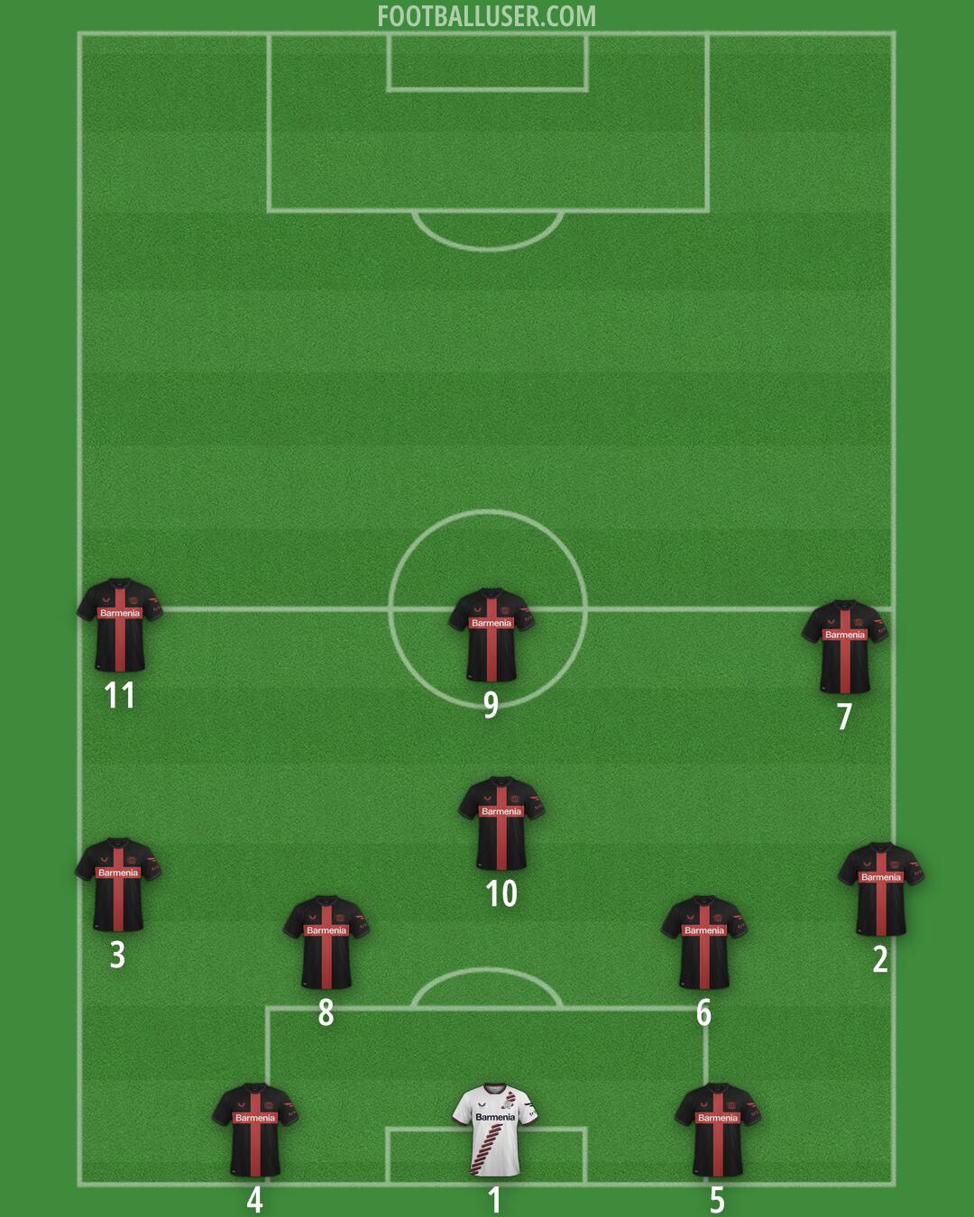 Bayer Leverkusen Formation 2025