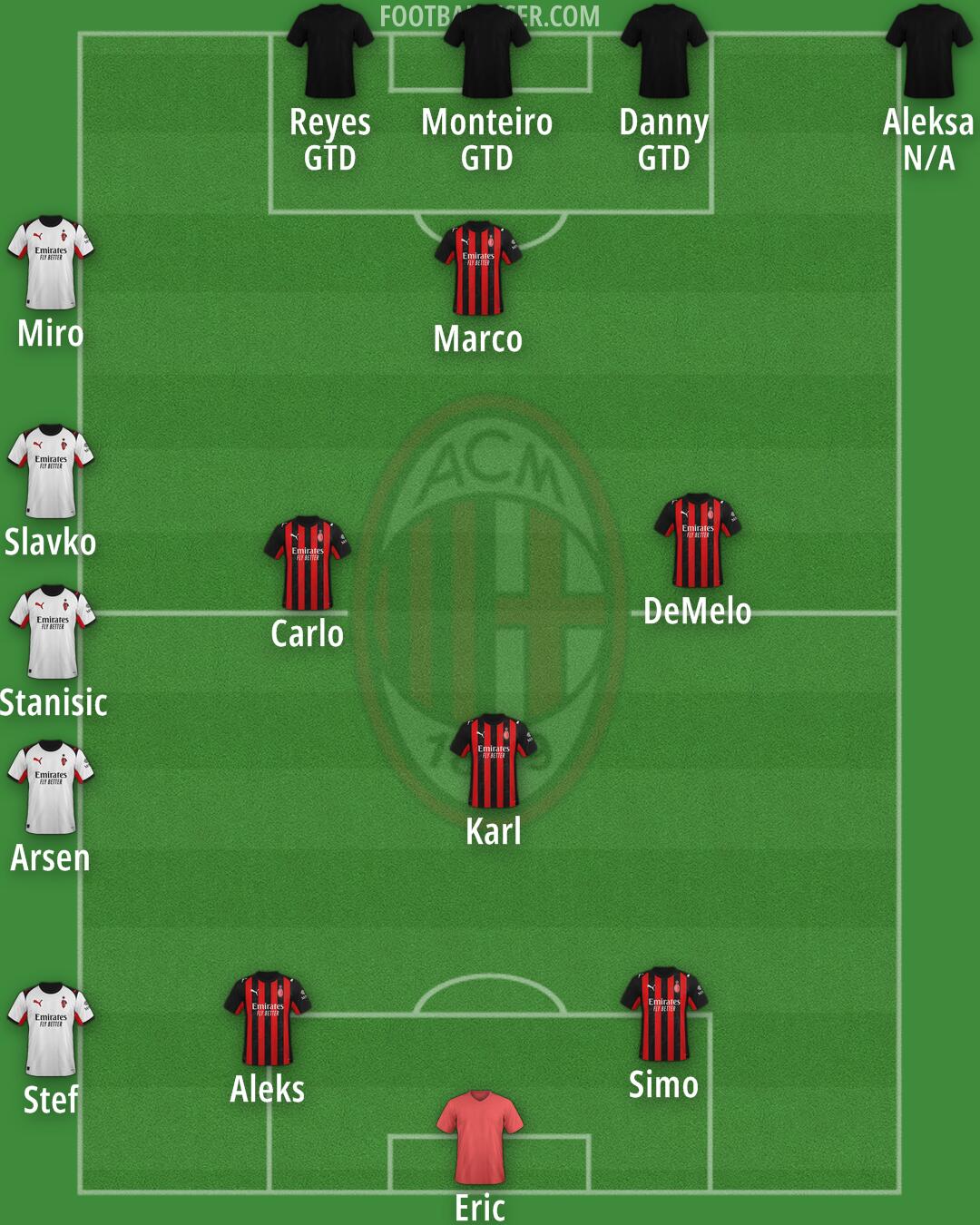 Milan Formation 2025
