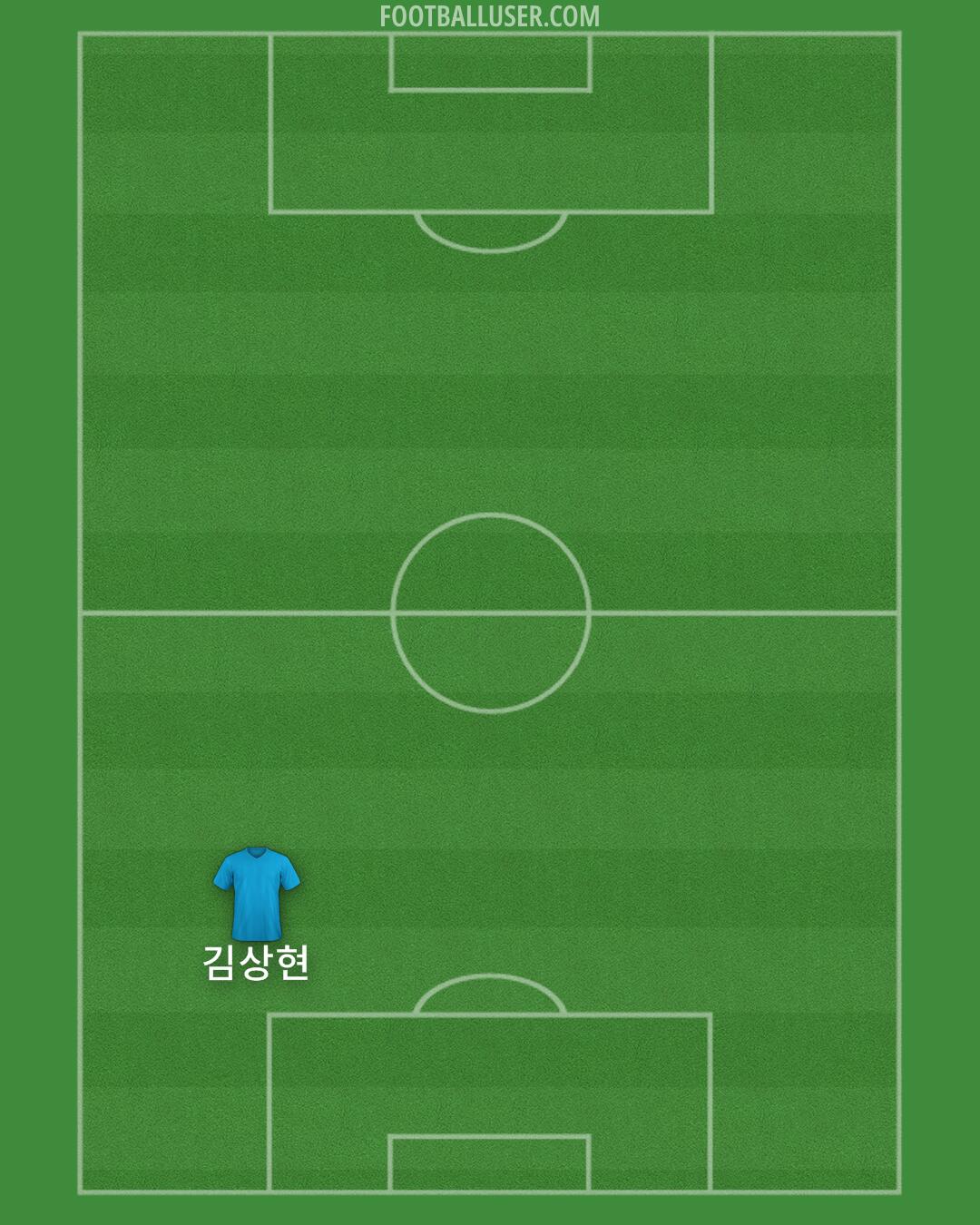 Custom Team Formation 2025