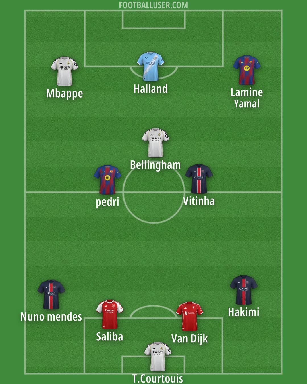 Custom Team Formation 2025