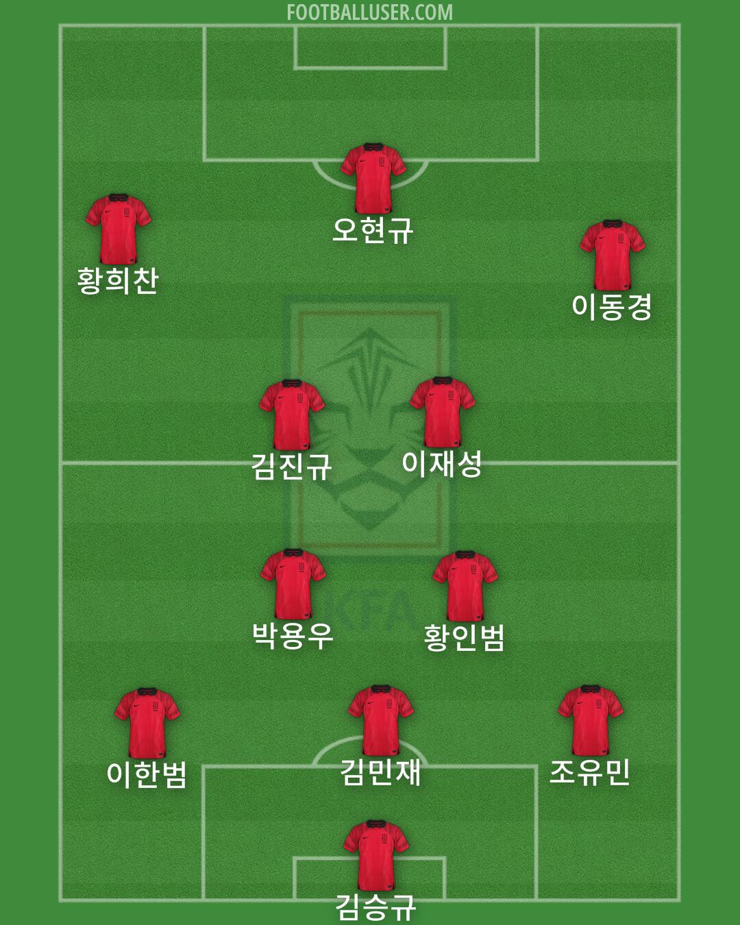 South Korea Formation 2025