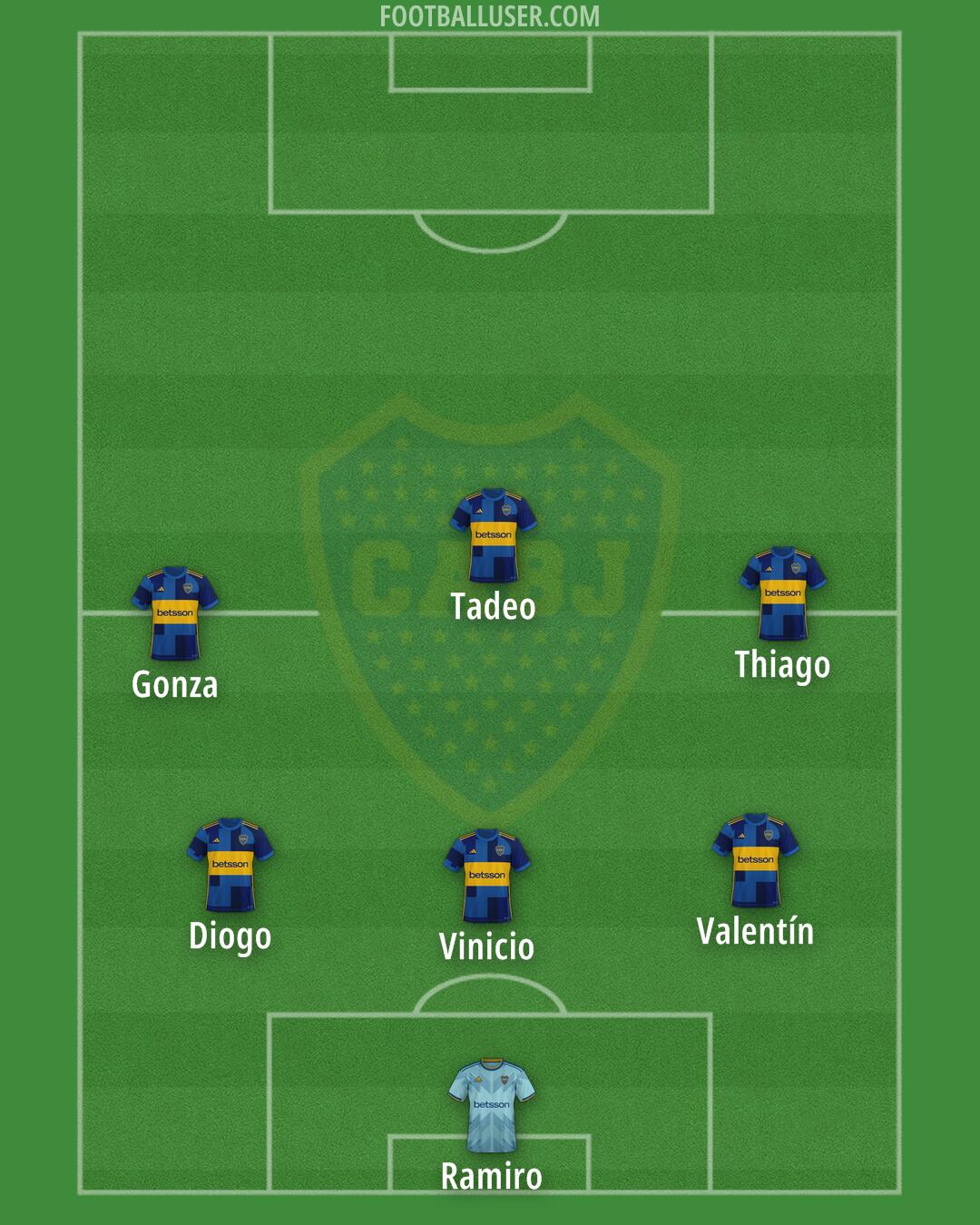 Boca Formation 2025