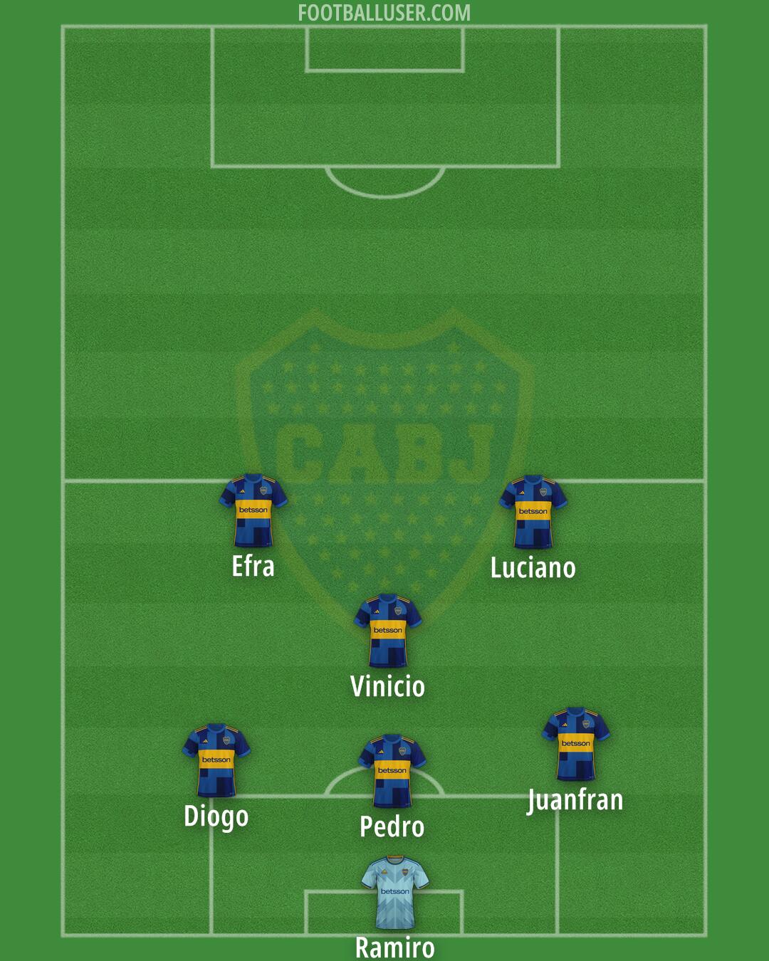 Boca Formation 2025