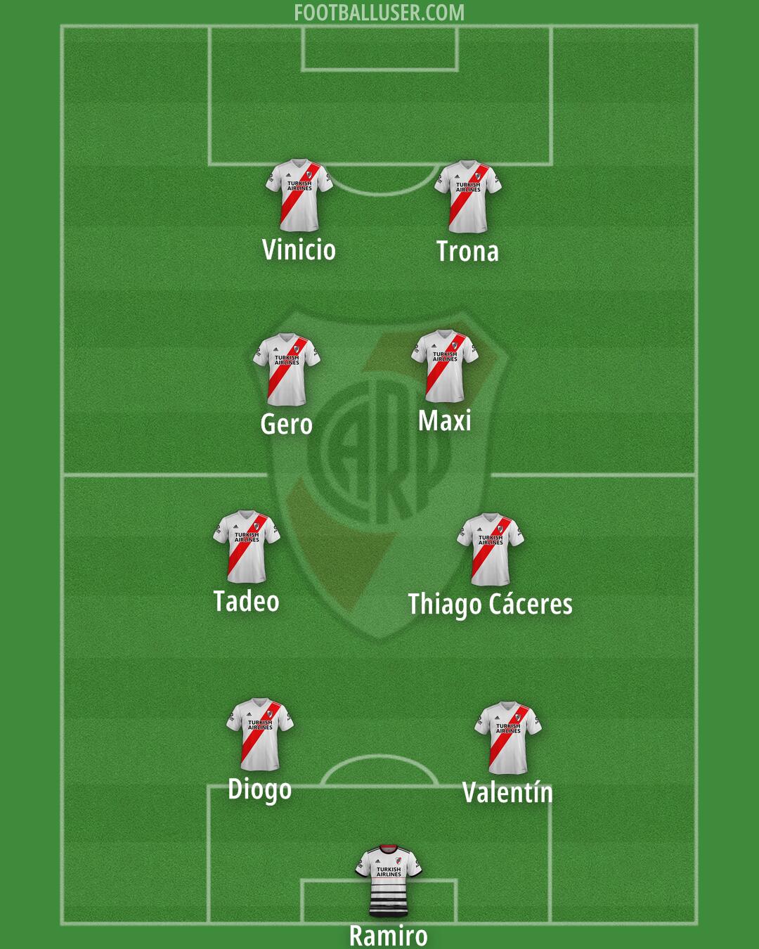 River Formation 2025