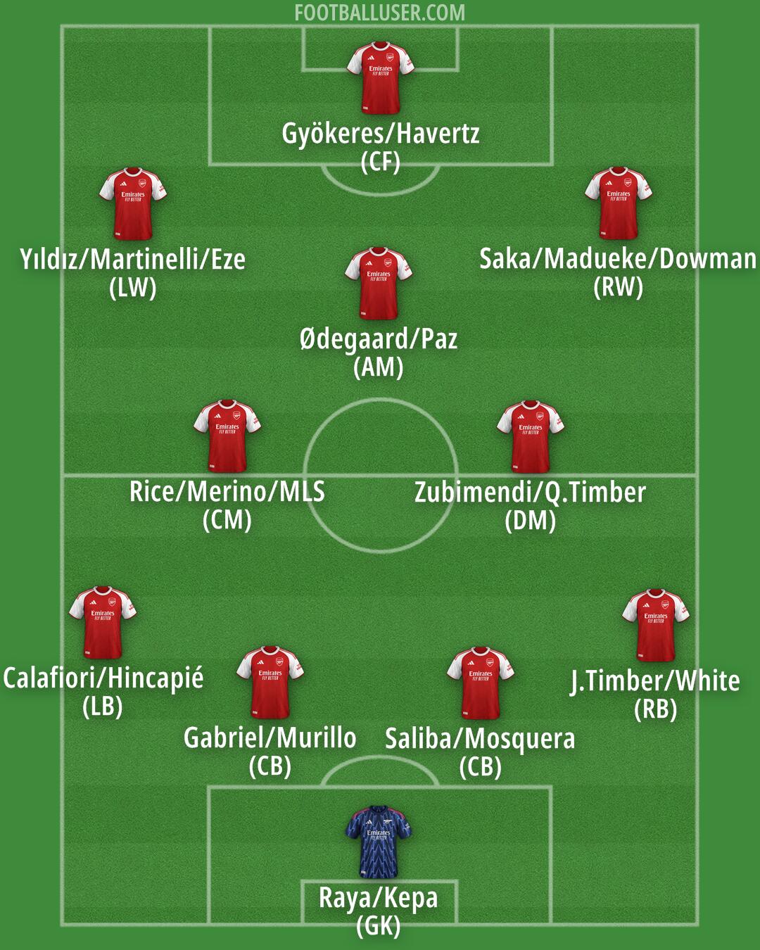 Arsenal Formation 2025