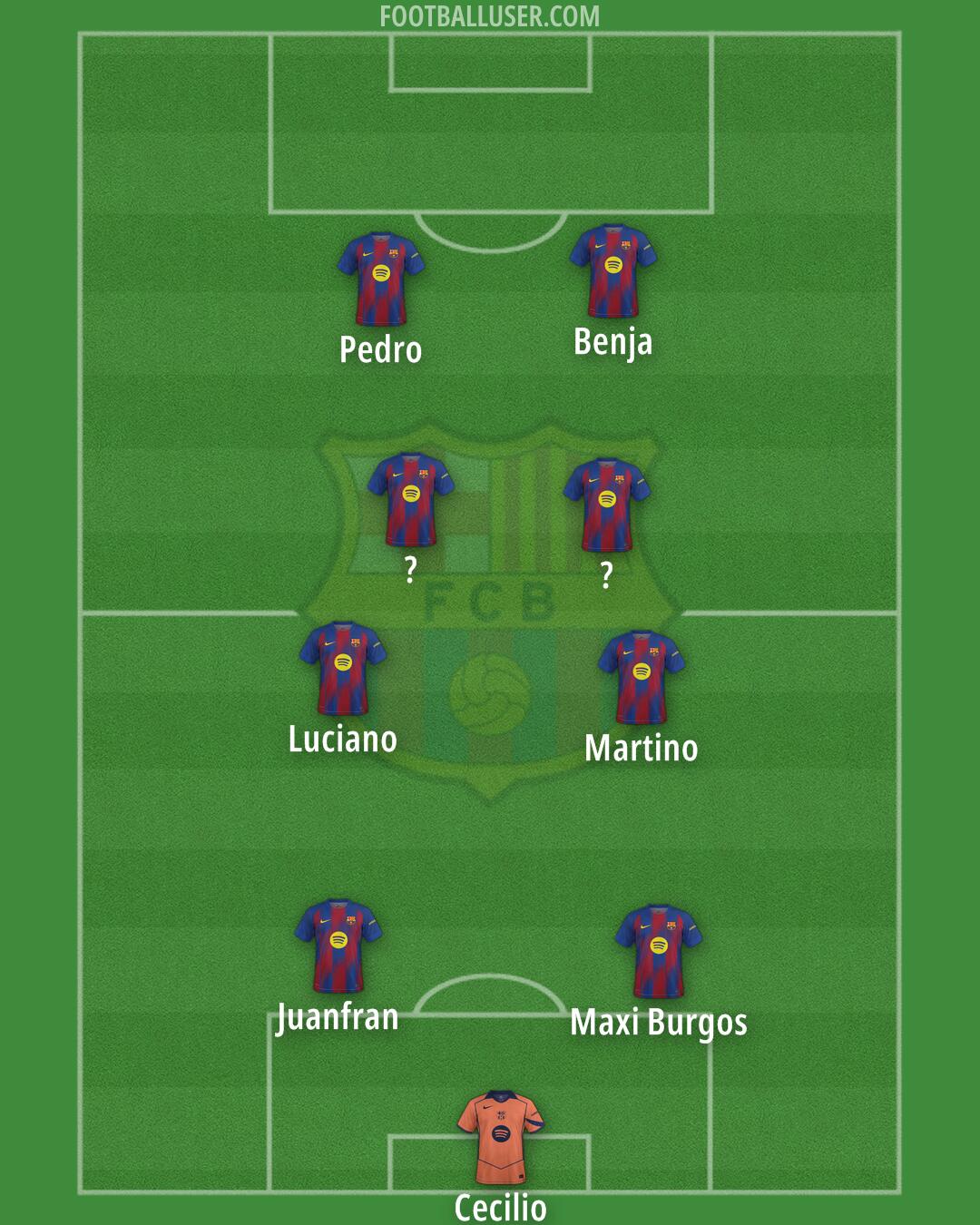 Barcelona Formation 2025