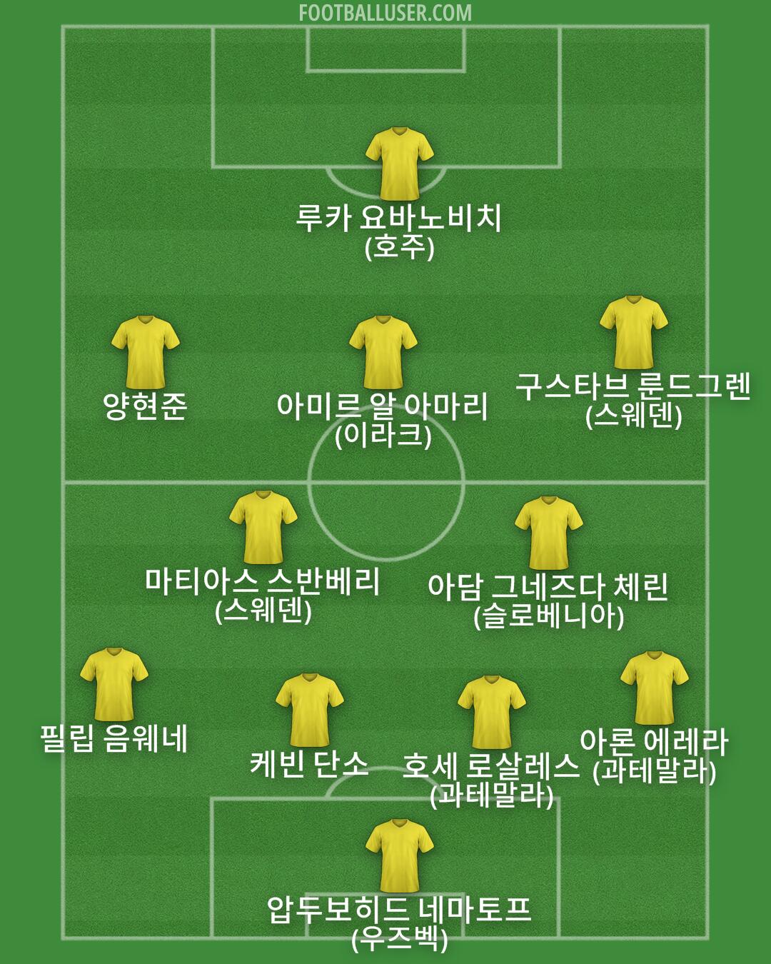 Custom Team Formation 2025