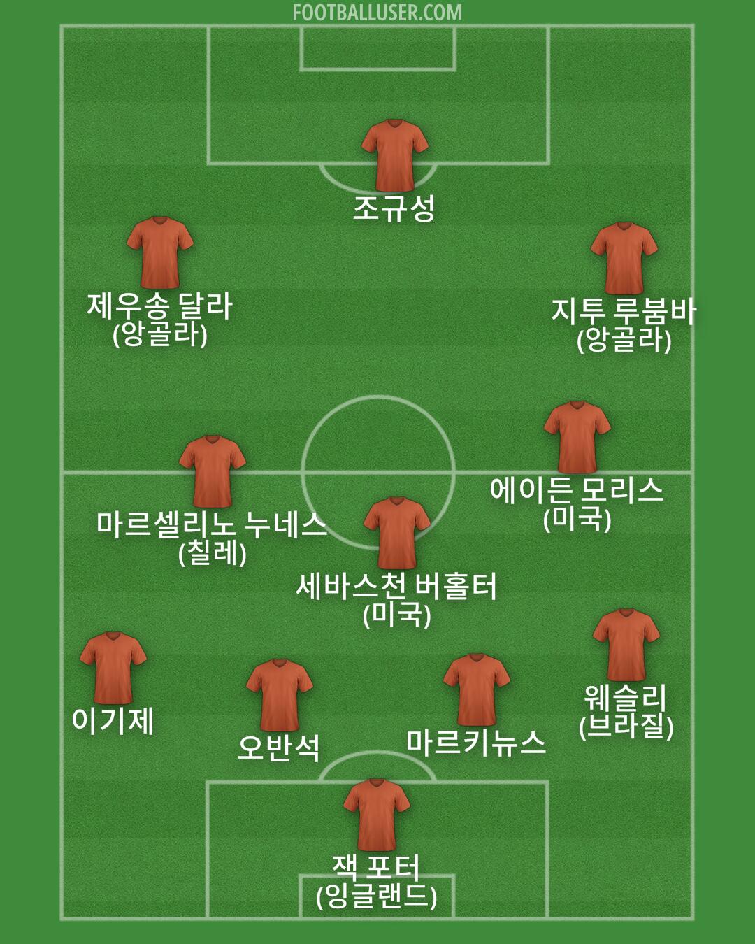 Custom Team Formation 2025