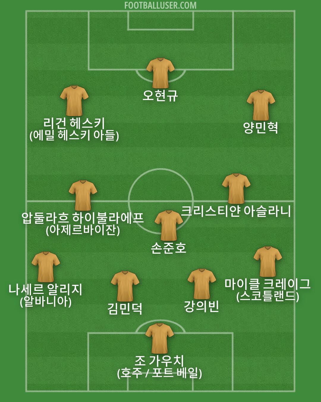 Custom Team Formation 2025