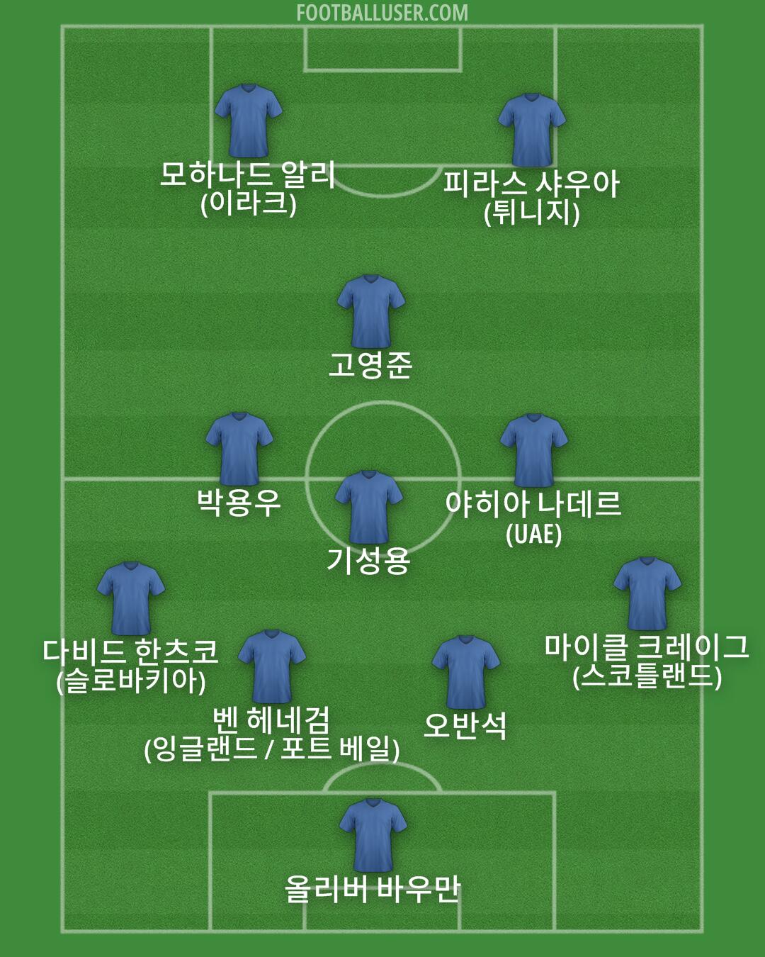 Custom Team Formation 2025