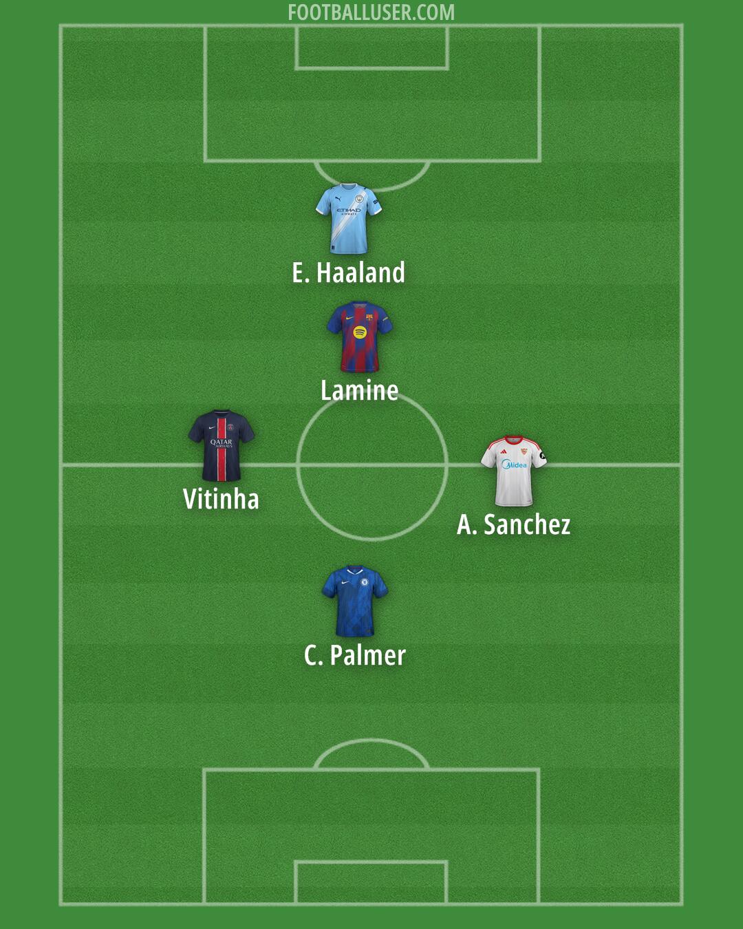 Custom Team Formation 2025