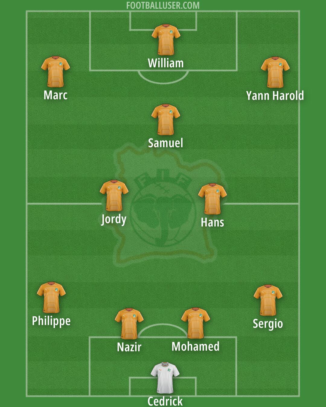 Ivory Coast Formation 2025