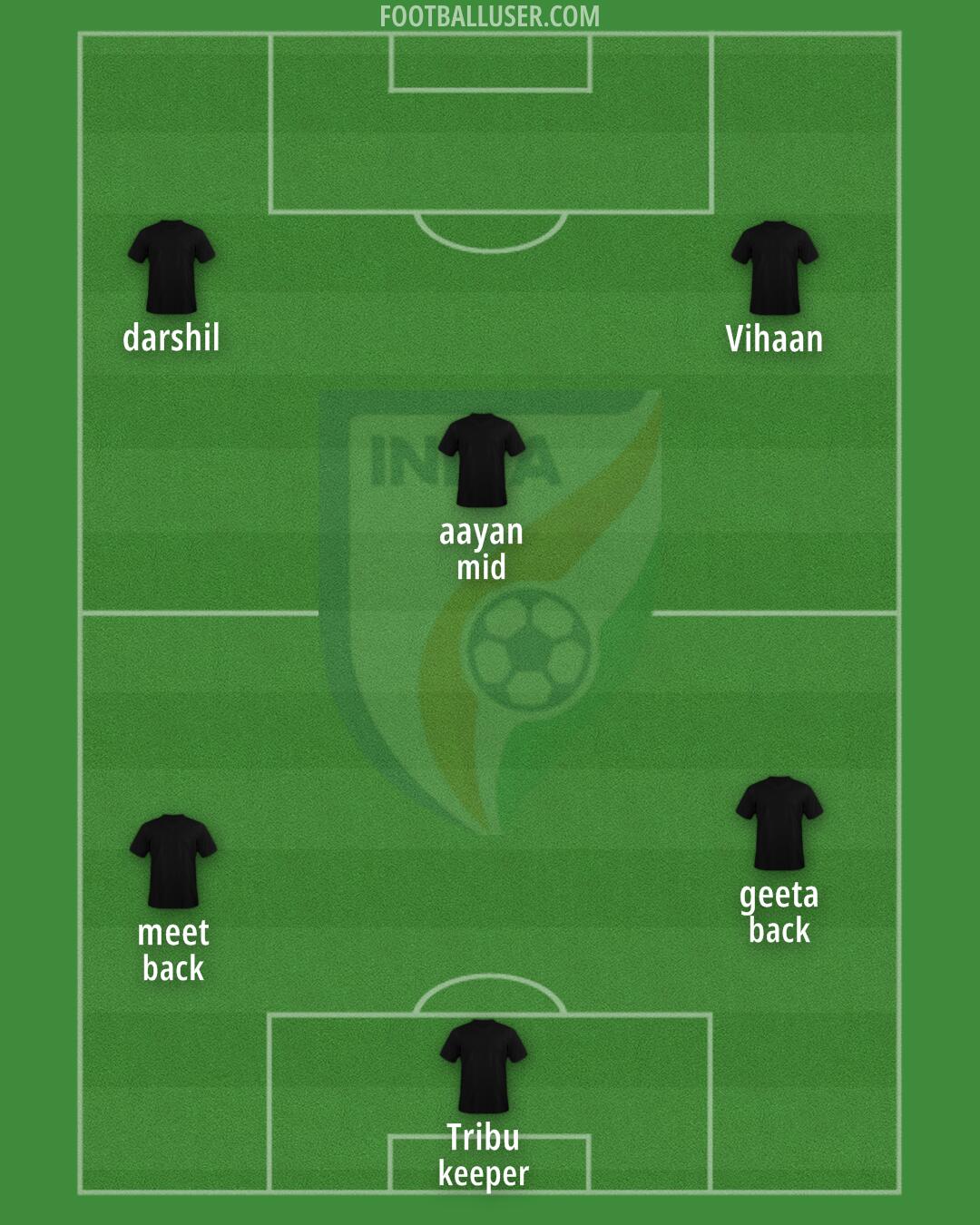 India Formation 2025
