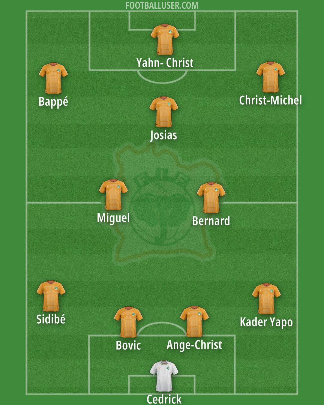 Ivory Coast Formation 2025