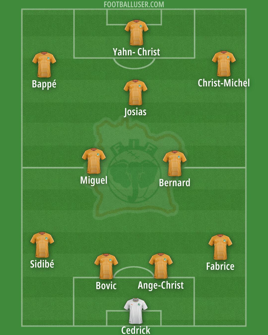 Ivory Coast Formation 2025
