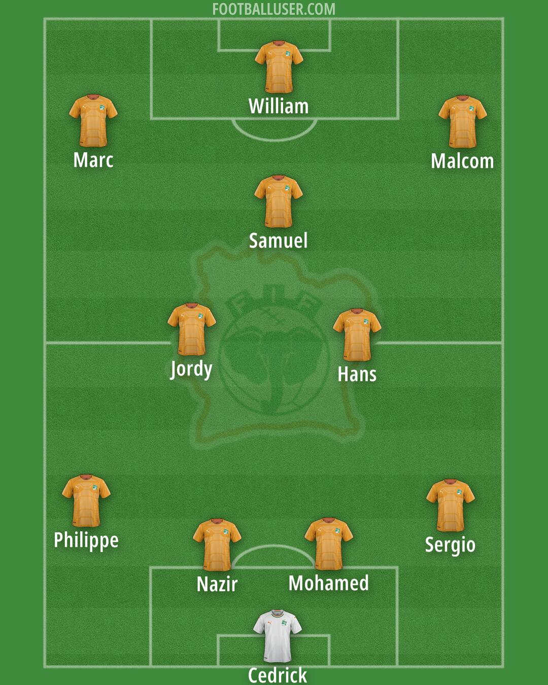 Ivory Coast Formation 2025